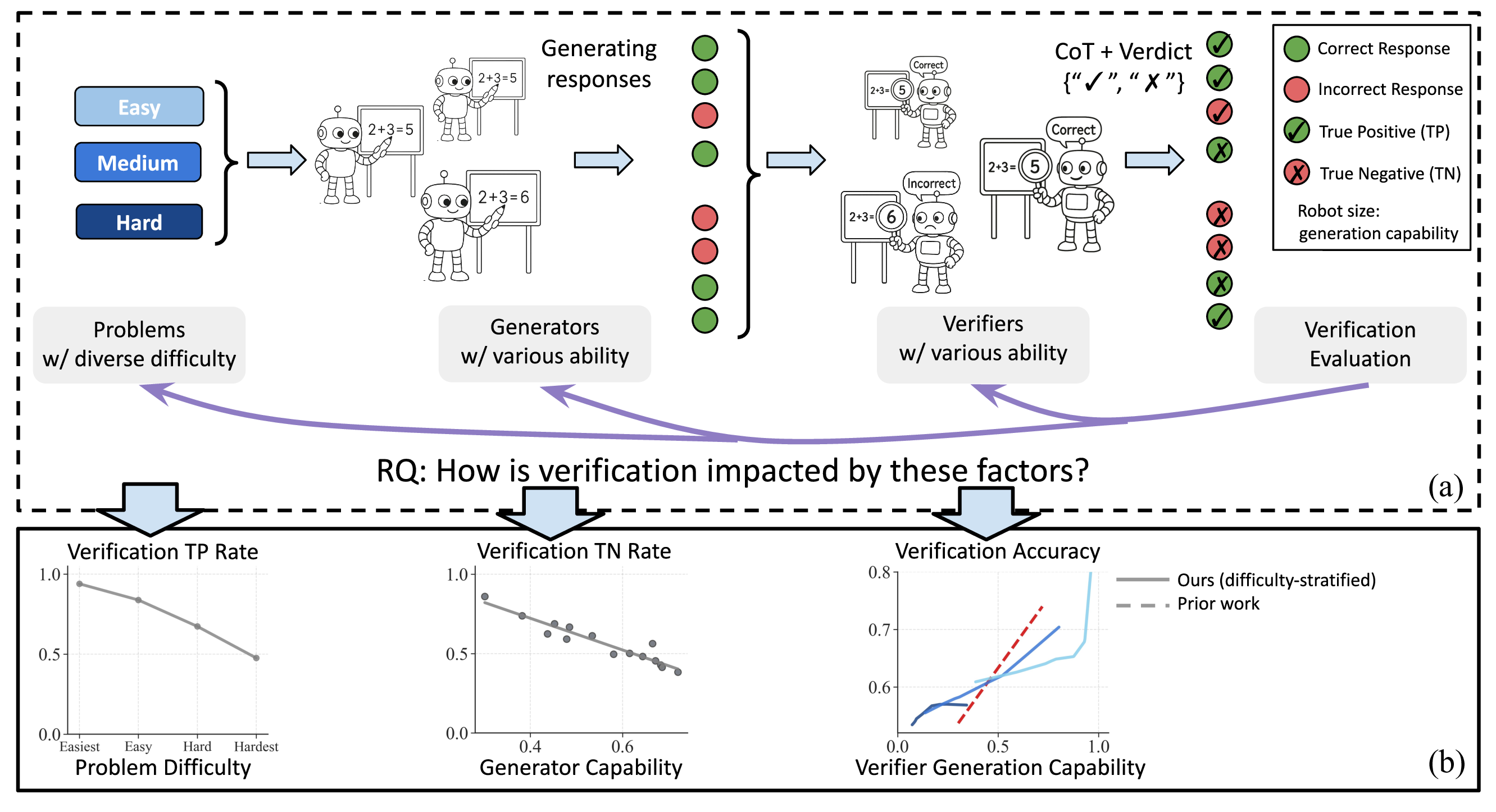Teaser figure for the paper